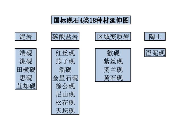 国家标准：18种砚石鉴定图文详解（值得收藏）！