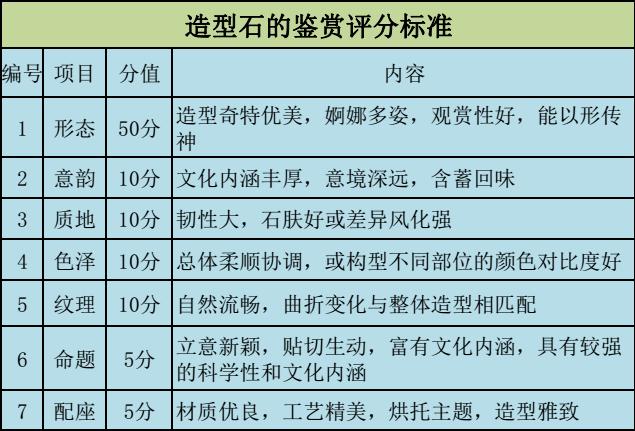 国家标准：5种观赏石鉴评等级分类图文详解！（实用）