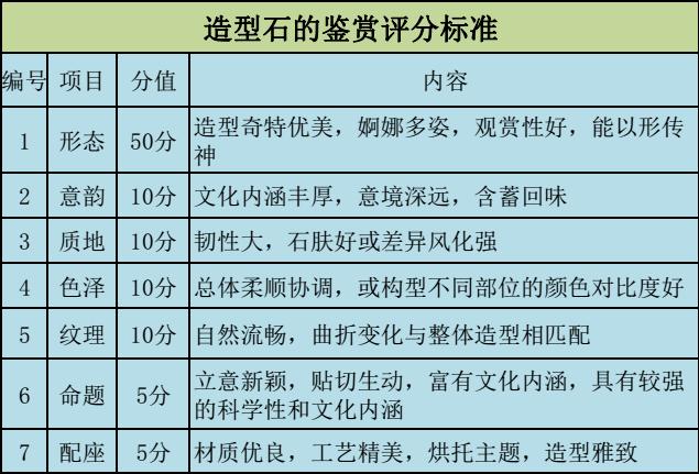 国家标准：5种观赏石鉴评等级分类图文详解！（实用）