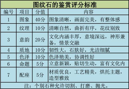 国家标准：5种观赏石鉴评等级分类图文详解！（实用）