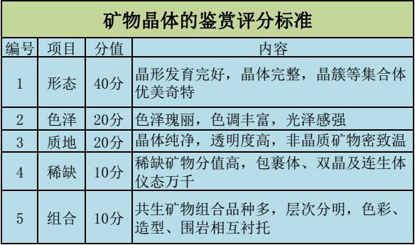 国家标准：5种观赏石鉴评等级分类图文详解！（实用）