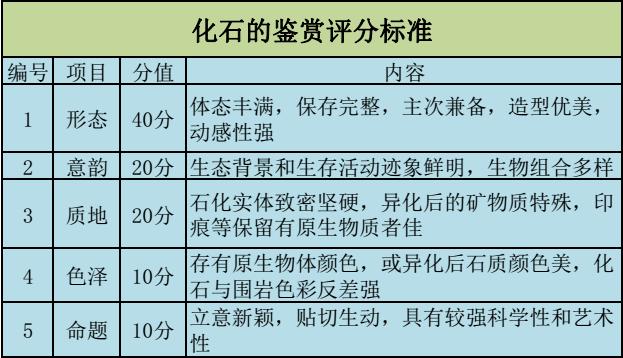 国家标准：5种观赏石鉴评等级分类图文详解！（实用）