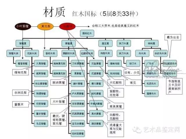 (图为国标红木表格)