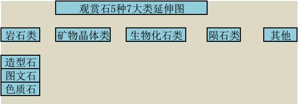国家标准:7类观赏石鉴评图文详解!(值得收藏) 国家标准:7类观赏石鉴评图文详解!(值得收藏)